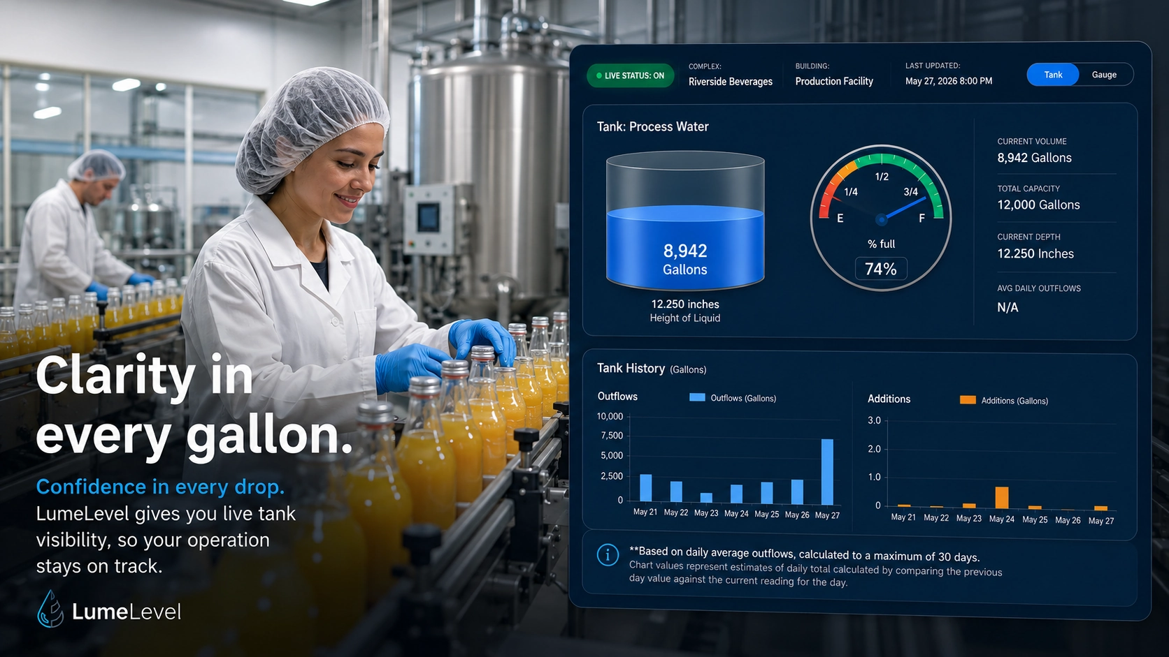 Sanitary food and beverage storage tanks with production-level visibility