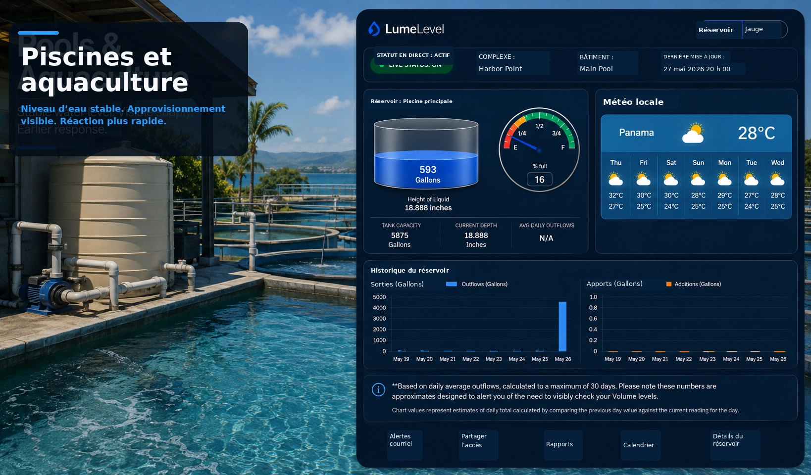 Système aquatique avec réservoir d’équilibrage, surveillance du niveau d’eau et bassins d’aquaculture