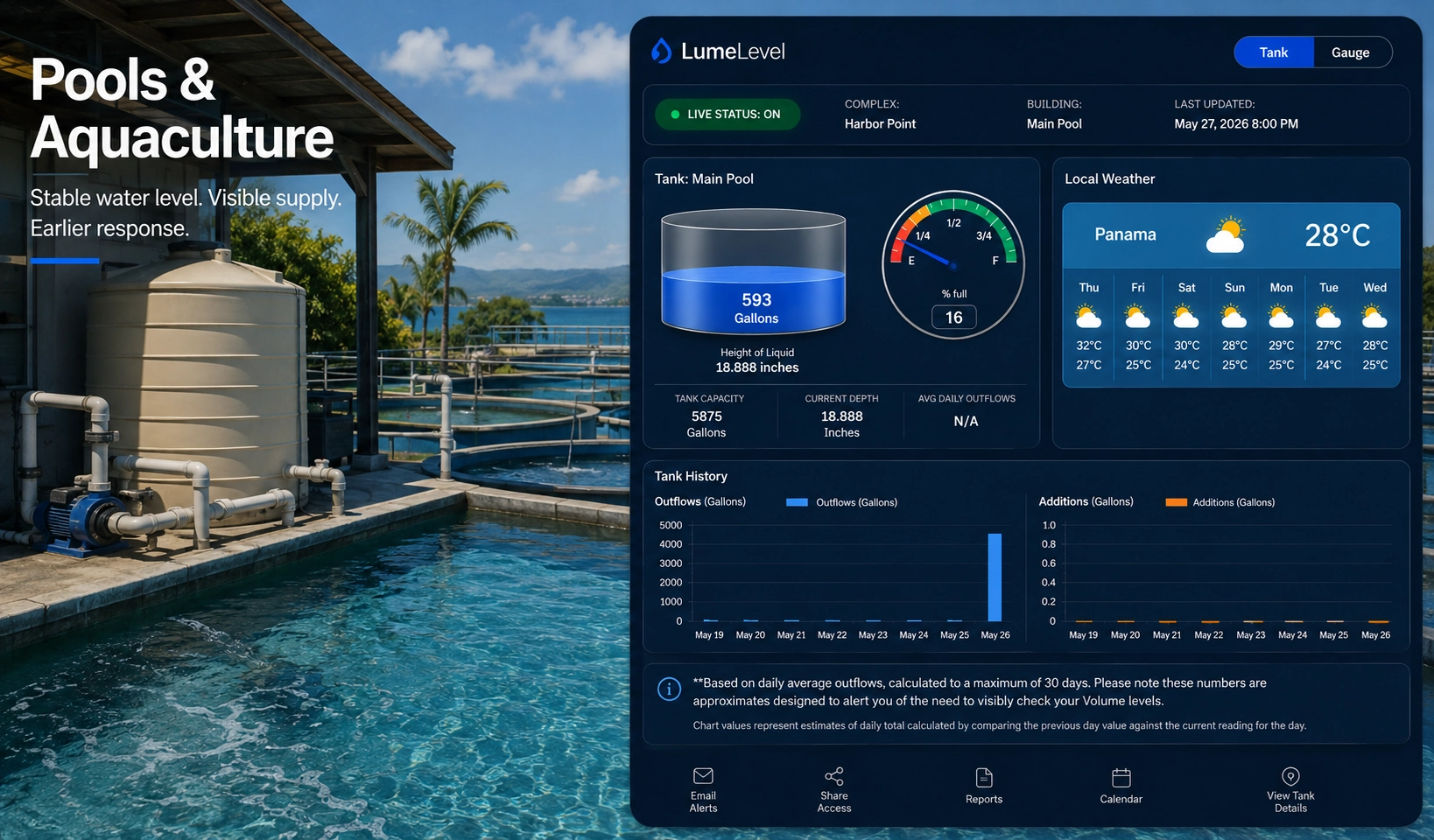Aquatic system with balance tank, water-level monitoring, and aquaculture tanks