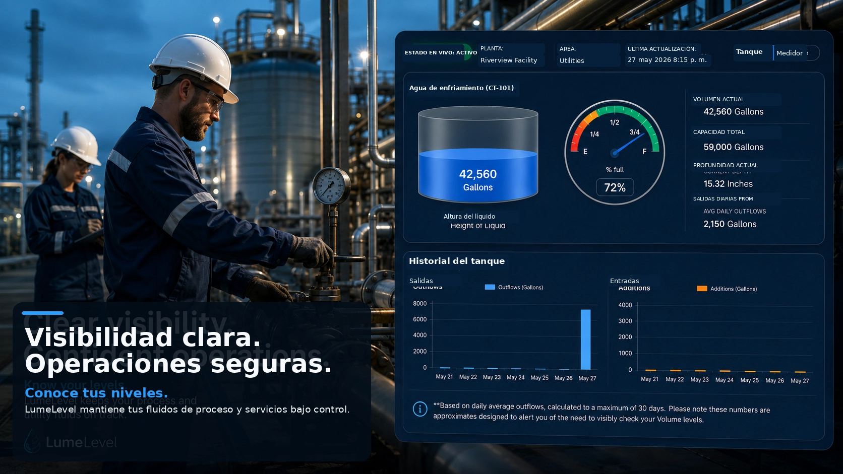 Tanques seleccionados no peligrosos de proceso y servicios auxiliares con tuberías y monitoreo